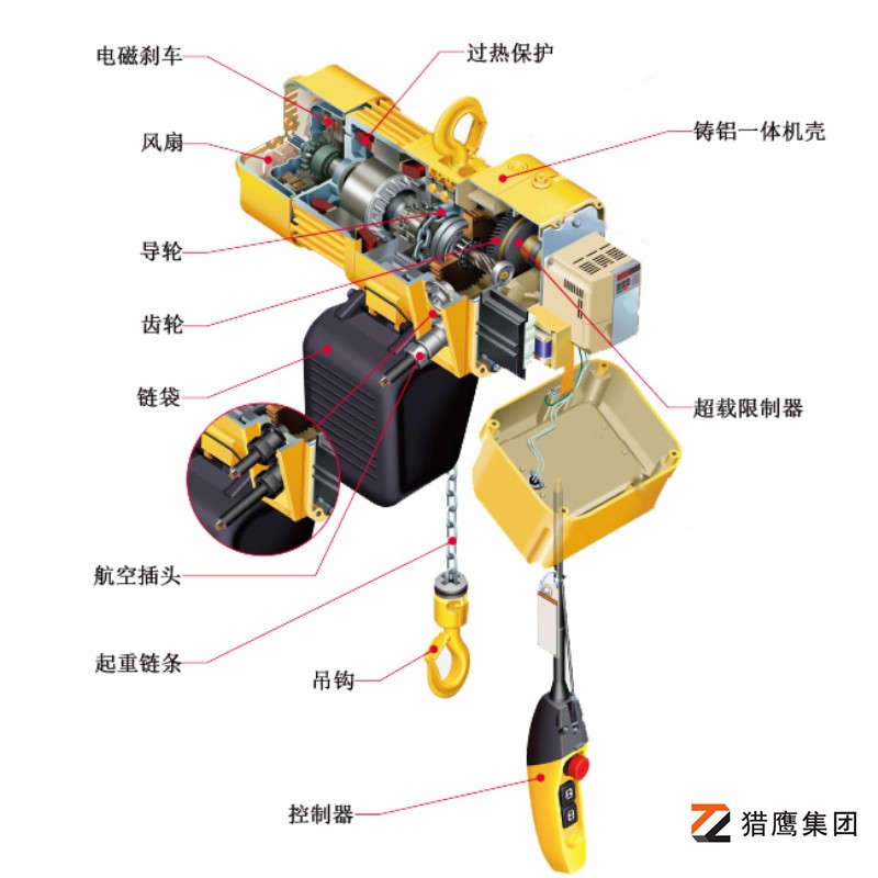 環(huán)鏈電動葫蘆的結構解析圖解-深入洞察核心構造